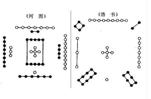 大师算命 河图之数系列为什么阴6阳9？