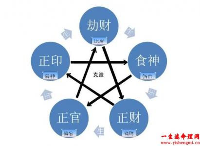 五行火旺的人外貌？五行火旺的人的特点？